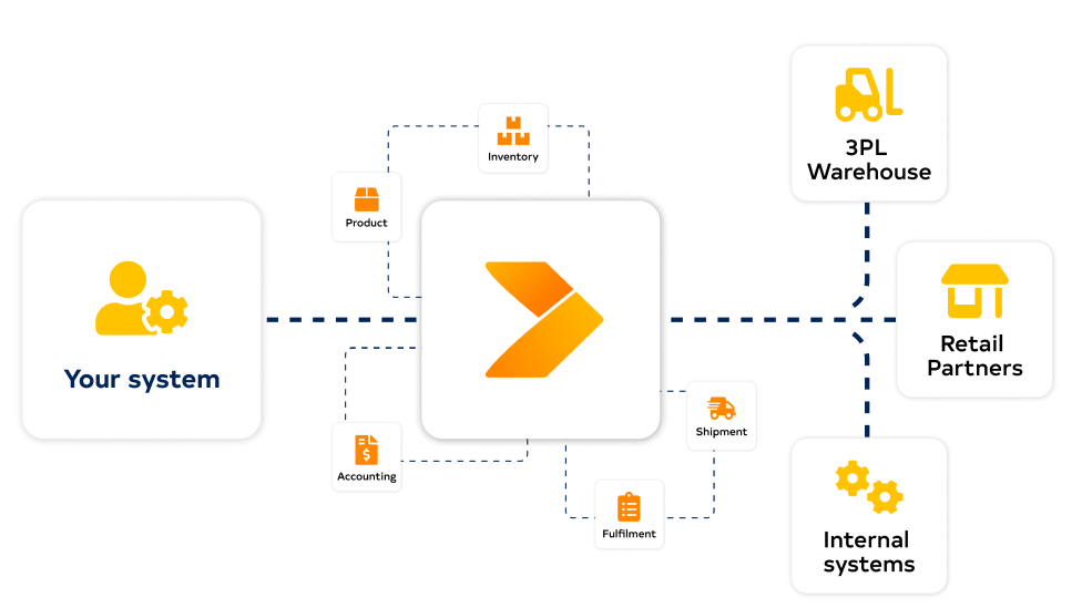 Wayfair diagram with Crossfire